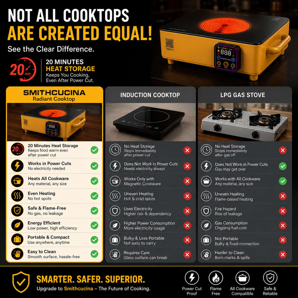 Cooka Smart Electric Cooktop – LPG Gas Alternative | yellow